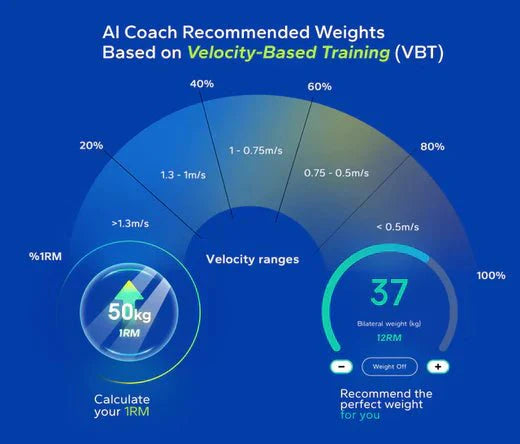 Version 1.36.1 🎉New Feature - Al Coach Recommended Weights Based on Ve ...
